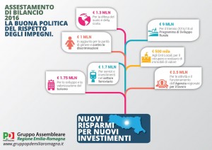 assestamento bilancio 2016