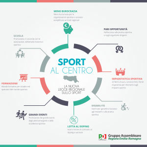 legge_sport