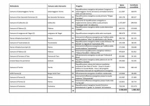 16 comuni parmensi provvedimento green